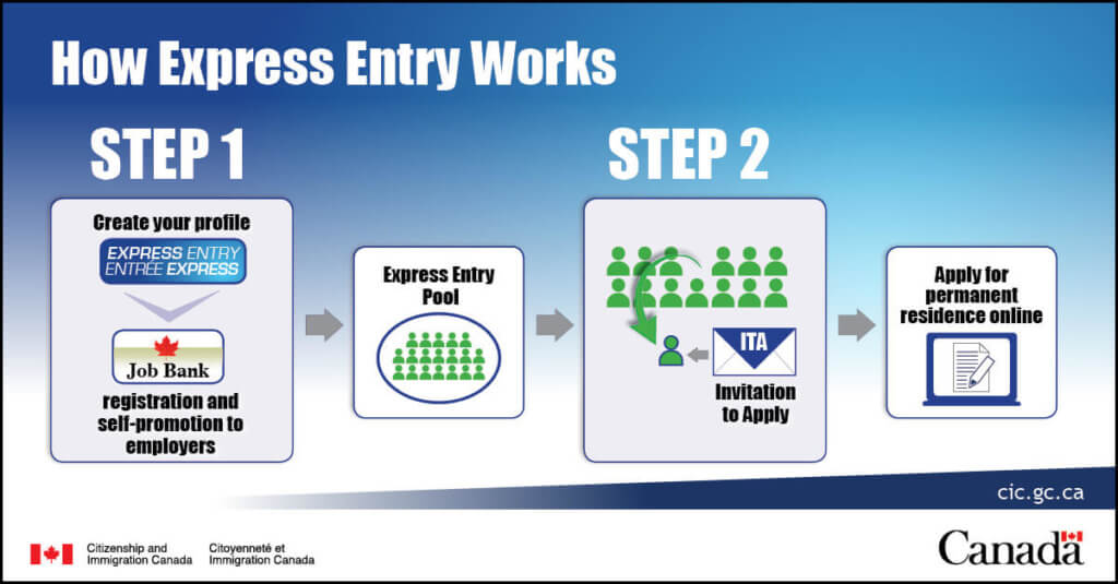 how_express_entry_works_en