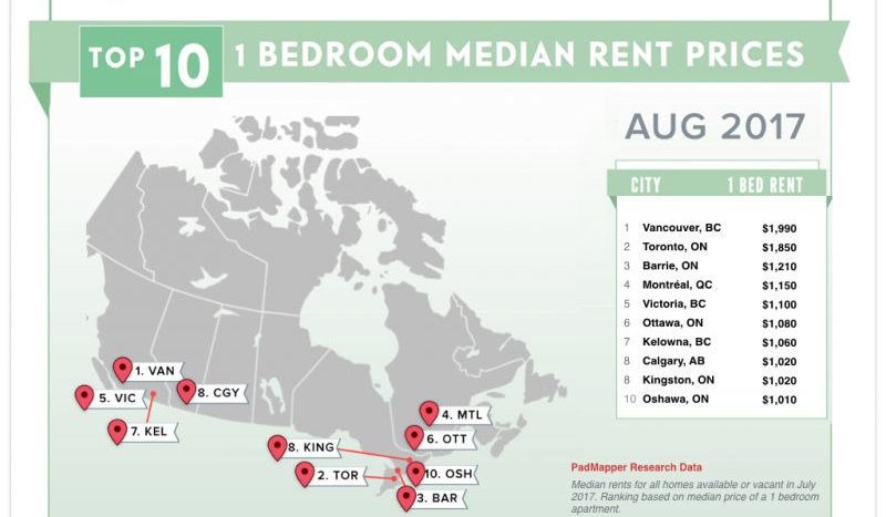 How to Avoid Being the Victim of a Rental Scam