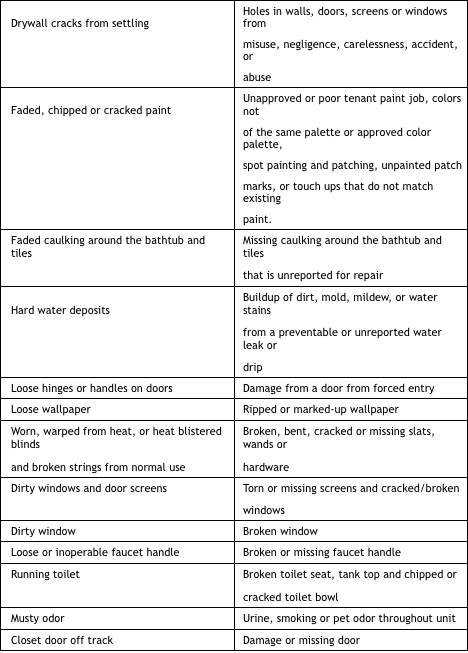 A Guide to Normal Wear and Tear - Windermere Property Management