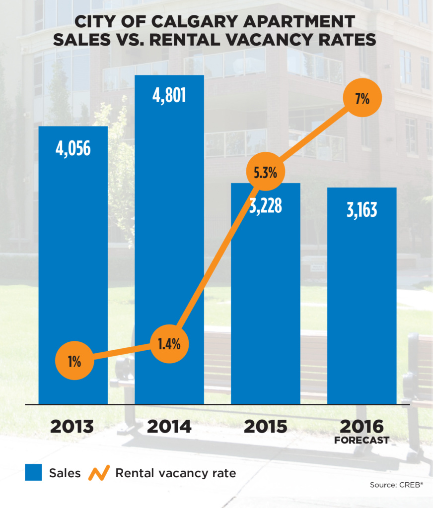 rental-vacancy-rate-creb